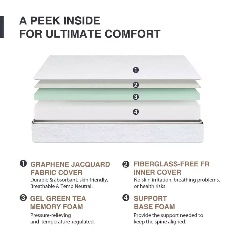 Materasso in Memory Foam Ego White 8 Medium Gel Green Tea AeroFusion