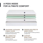Materasso in Memory Foam Ego White 8 Medium Gel Green Tea AeroFusion